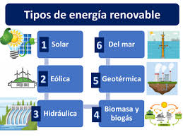 energía renovable